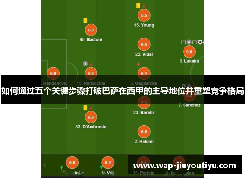 如何通过五个关键步骤打破巴萨在西甲的主导地位并重塑竞争格局