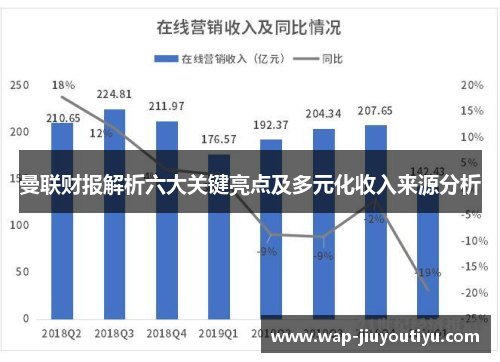 曼联财报解析六大关键亮点及多元化收入来源分析 曼联财报解析六大关键亮点及多元化收入来源分析