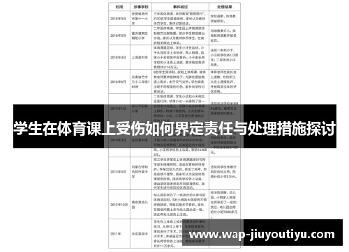 学生在体育课上受伤如何界定责任与处理措施探讨