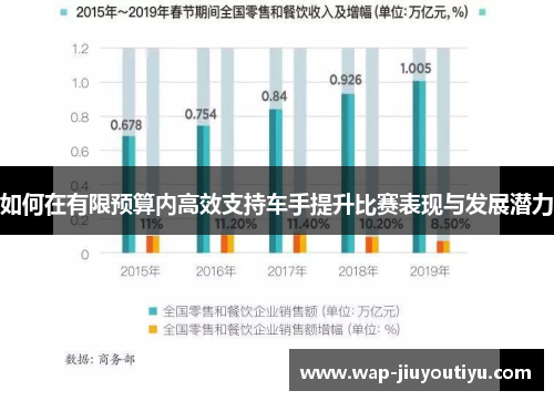 如何在有限预算内高效支持车手提升比赛表现与发展潜力 如何在有限预算内高效支持车手提升比赛表现与发展潜力