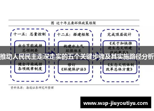 推动人民民主走深走实的五个关键步骤及其实施路径分析