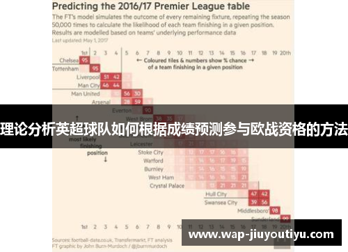 理论分析英超球队如何根据成绩预测参与欧战资格的方法