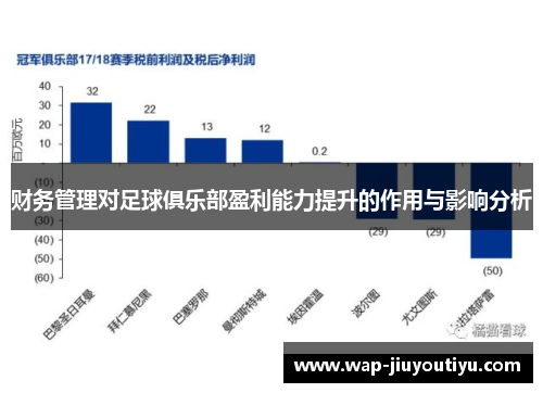 财务管理对足球俱乐部盈利能力提升的作用与影响分析