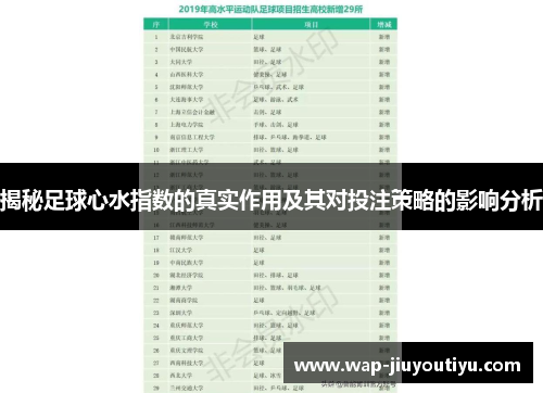 揭秘足球心水指数的真实作用及其对投注策略的影响分析 揭秘足球心水指数的真实作用及其对投注策略的影响分析