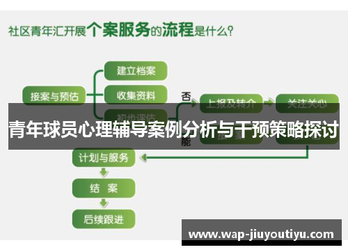 青年球员心理辅导案例分析与干预策略探讨 青年球员心理辅导案例分析与干预策略探讨