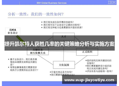 提升凯尔特人获胜几率的关键策略分析与实施方案
